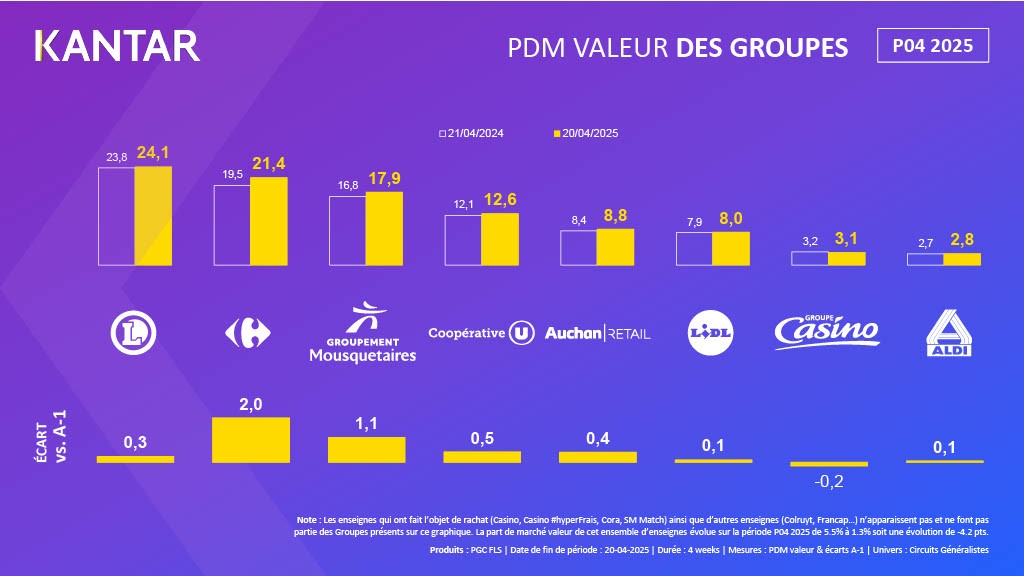 REF FLASH P42025 Groupes