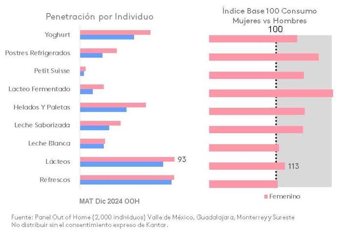 Consumo de mujeres OOH_site