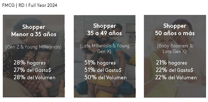 Hogares por generacion