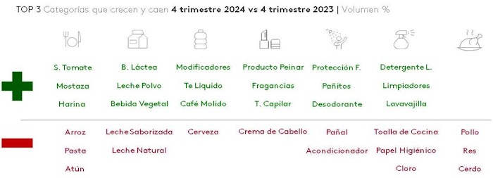 Top 3 de categorias Ecuador
