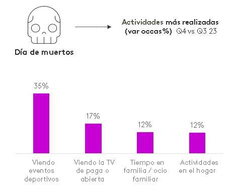Actividades que realizan