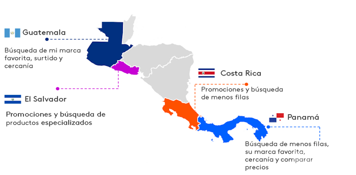 Shopper Omnicanal CAM