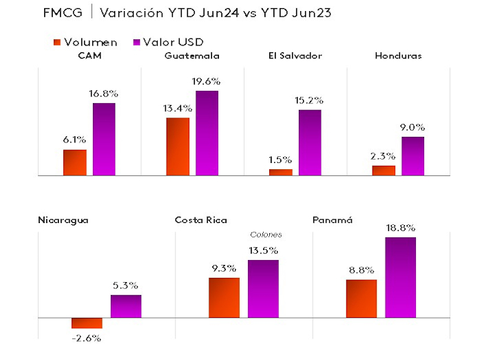Recuperacion del consumo masivo