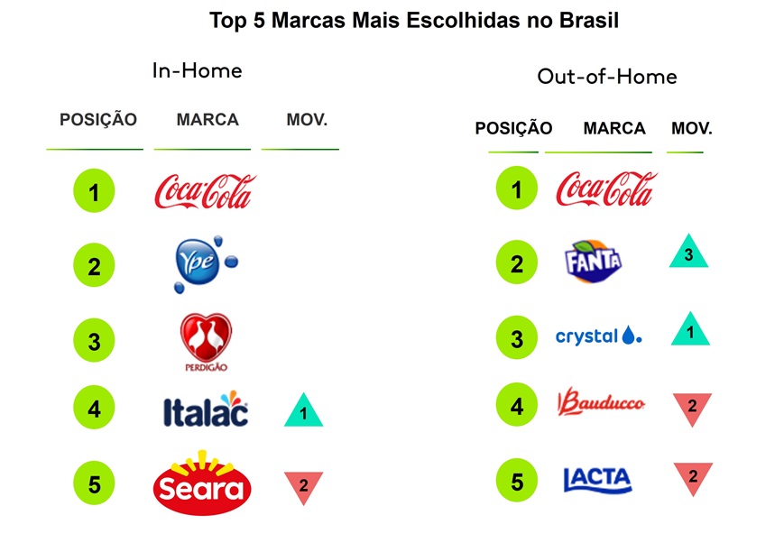Ranking Marcas In e Out