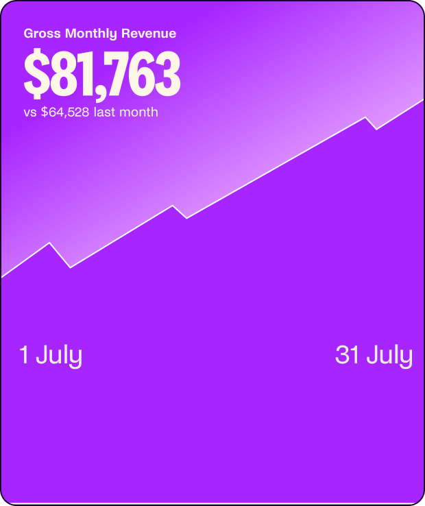 Revenue Illustration
