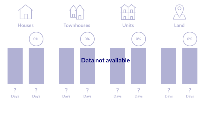 Data not available chart