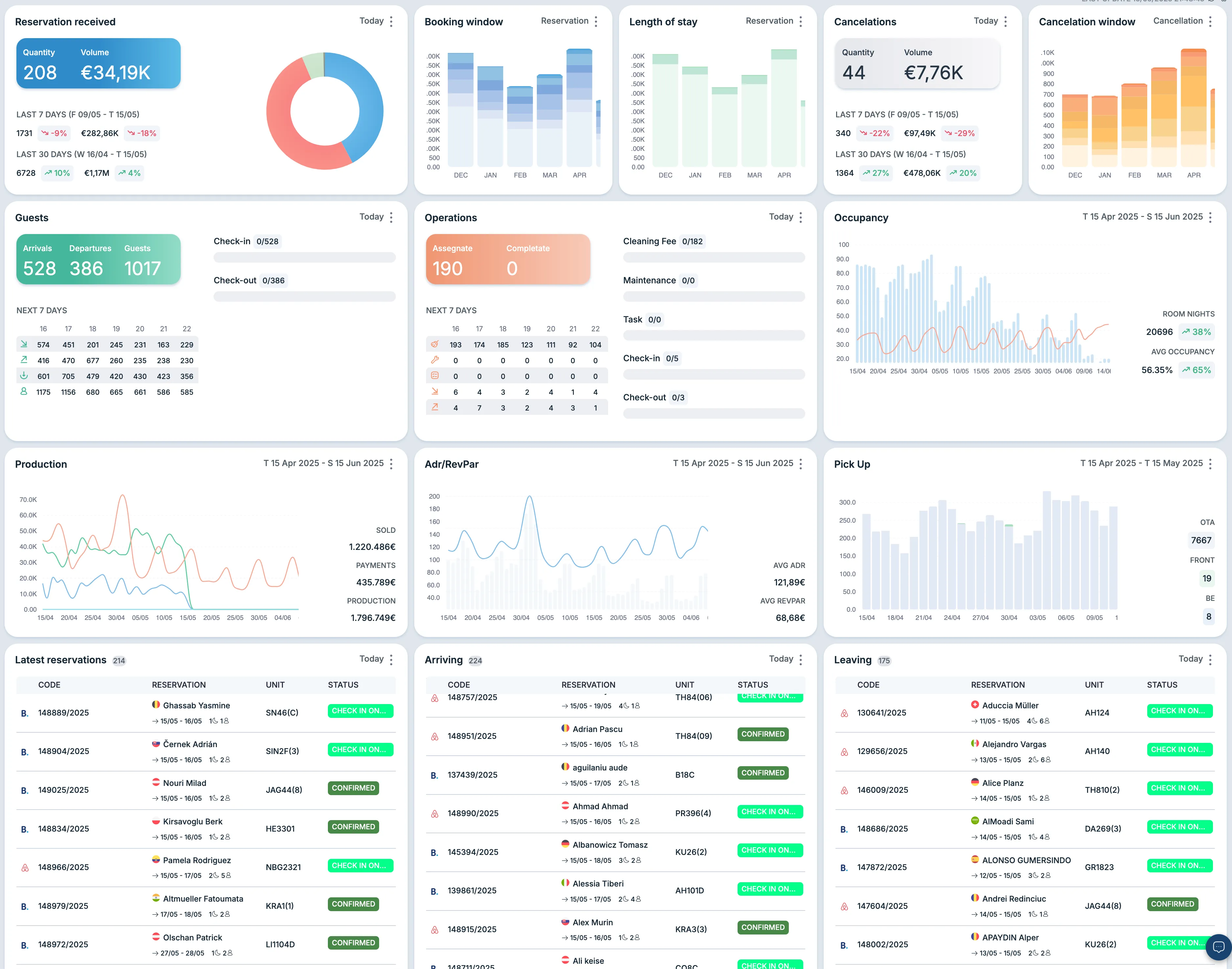 The Hosting Club results dashboard