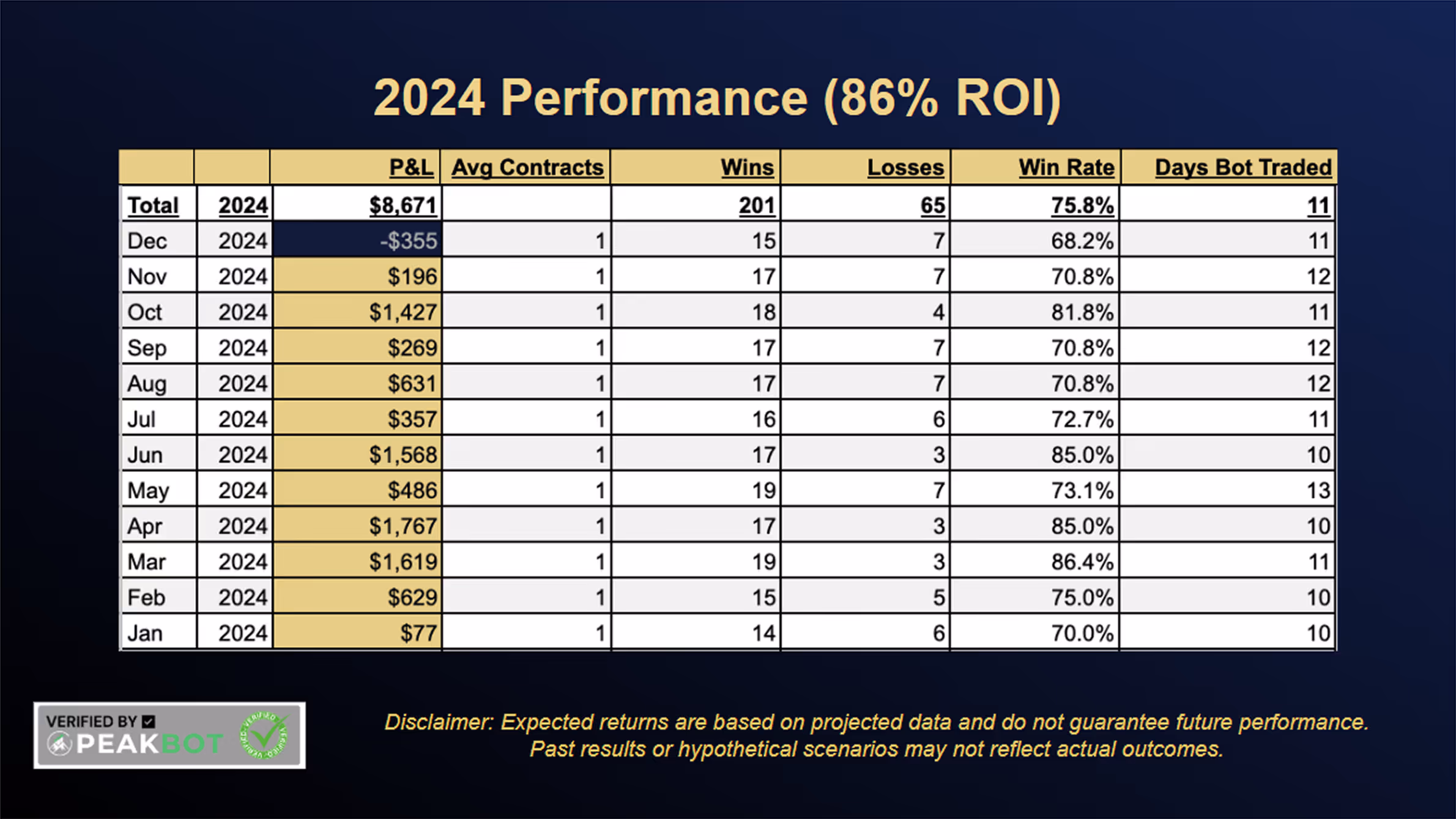 Cashflow AI's results 2024