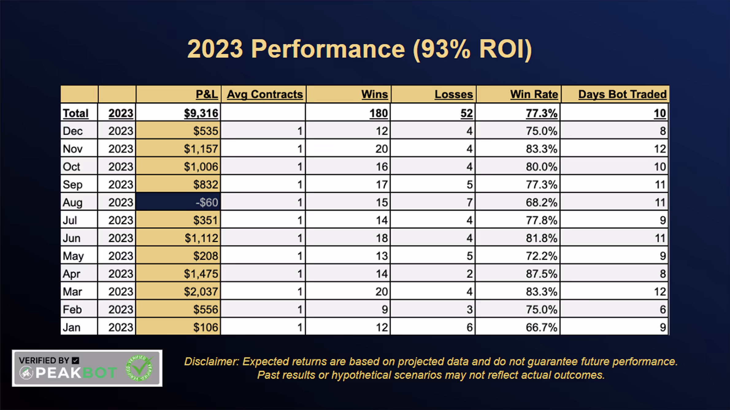 Cashflow AI's results 2023