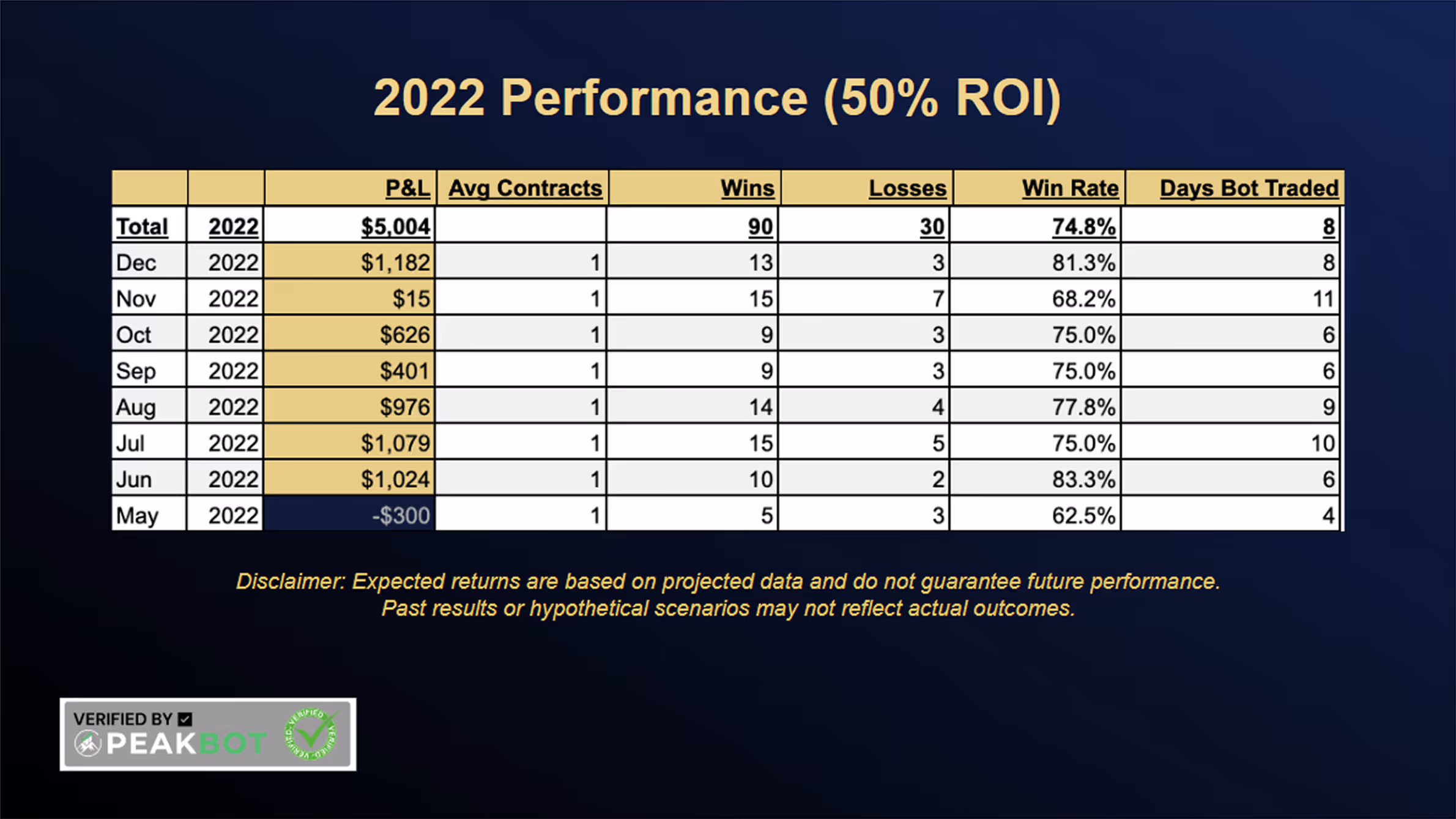 Cashflow AI's results 2022