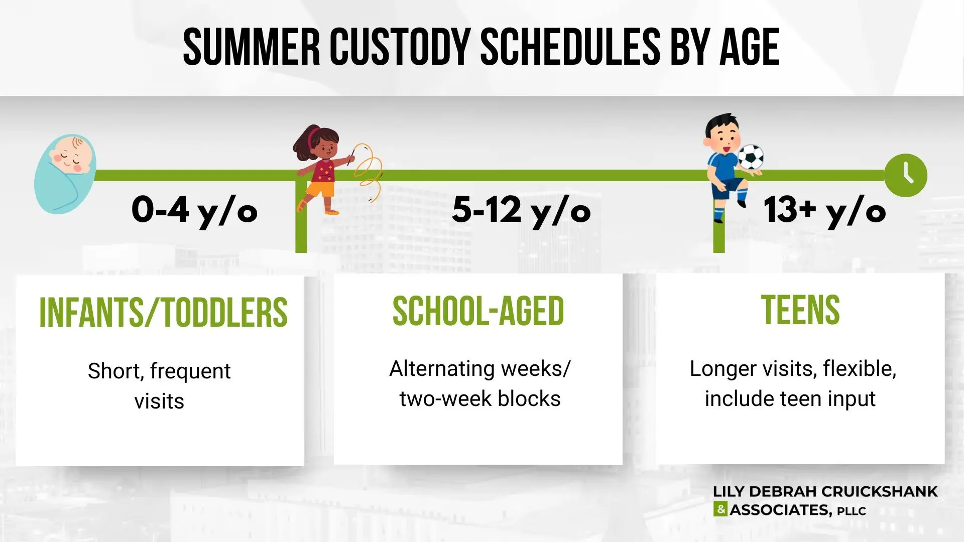 Summer Custody Schedules by Age for Infants, School-Aged Children, and Teenagers