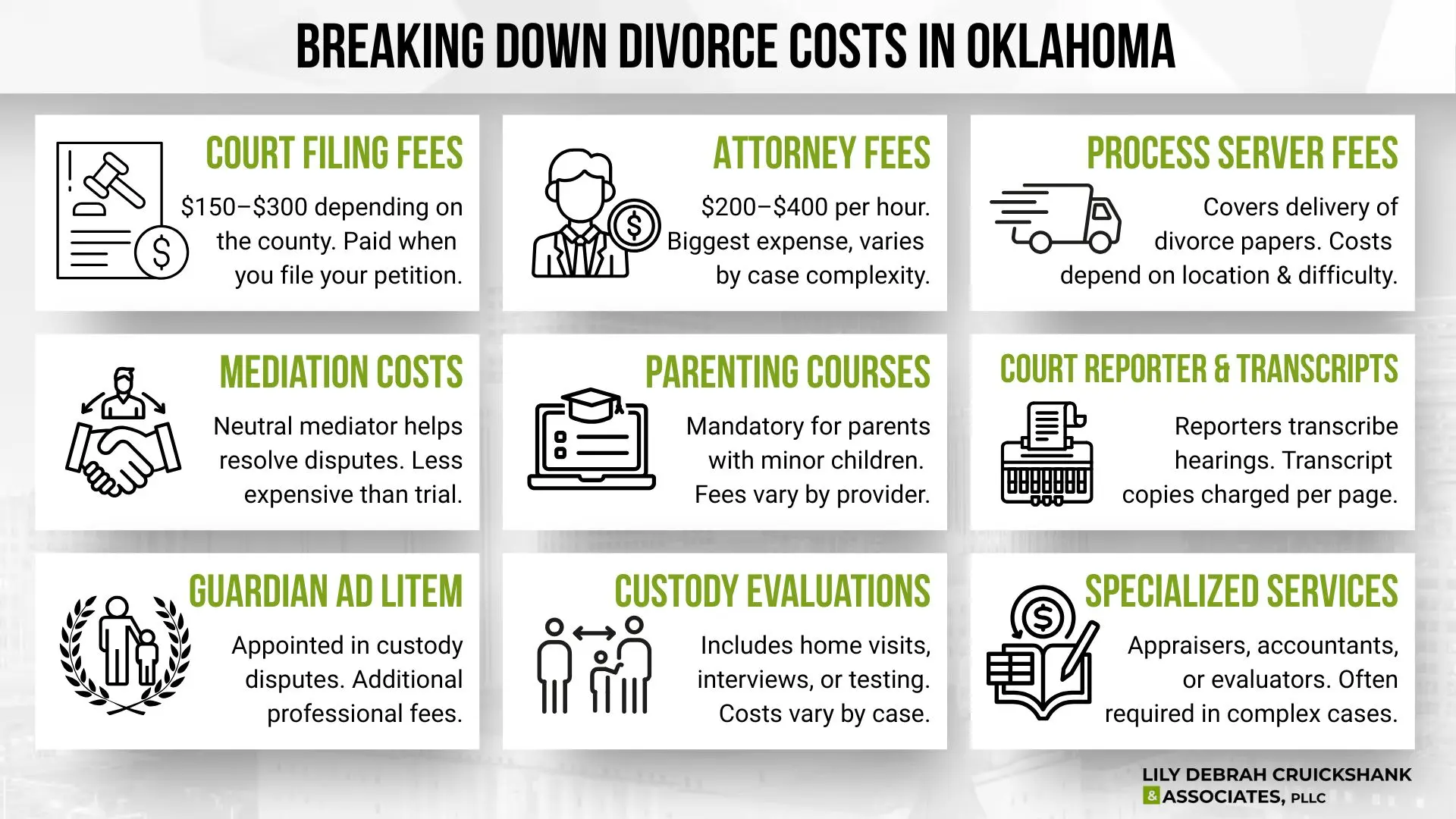 Breaking Down Divorce Costs in Oklahoma