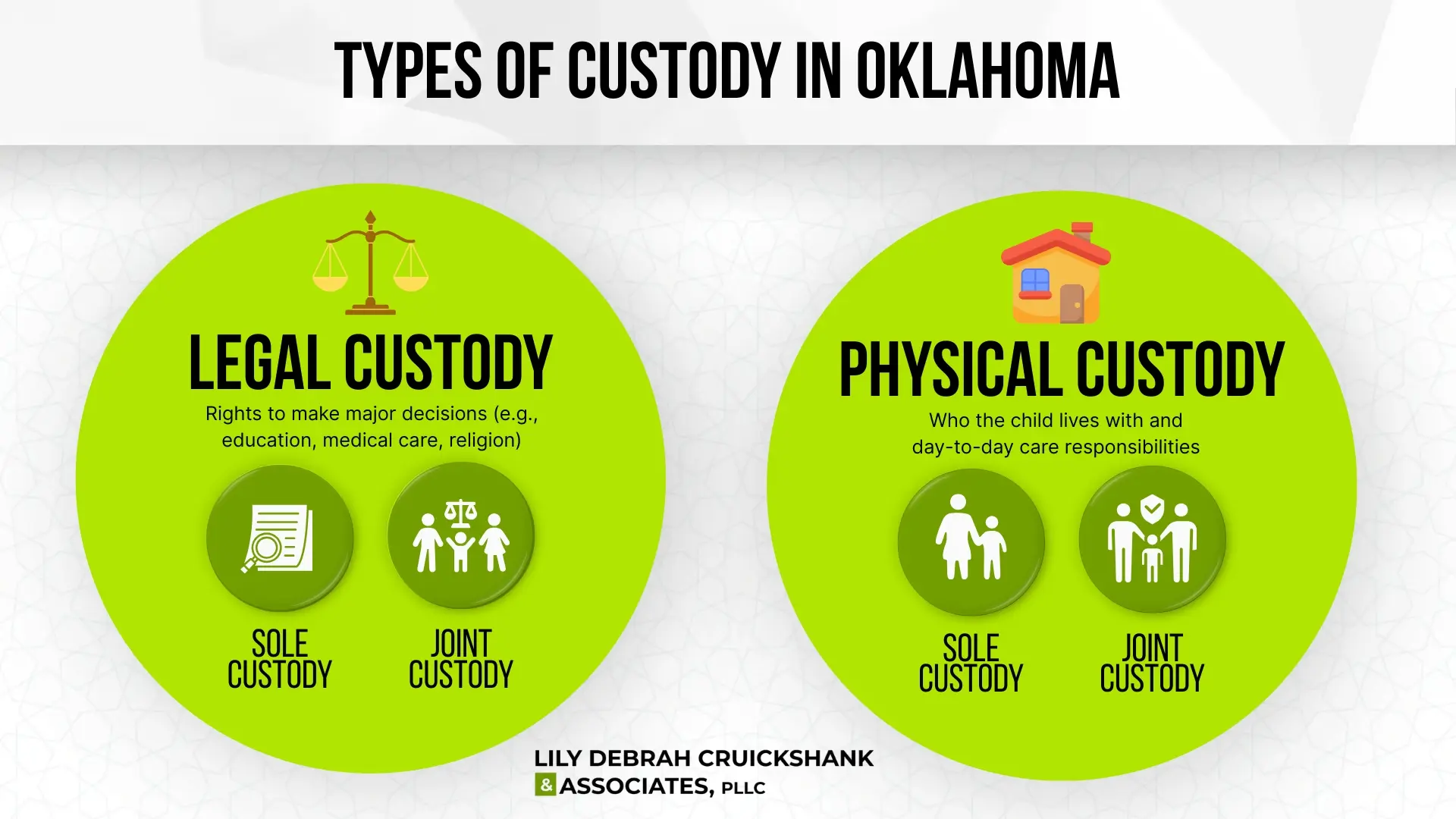 Types of Child Custody in Oklahoma: Legal Custody, Physical Custody, Sole Custody, and Joint Custody