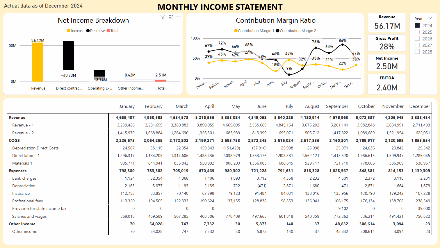 Financiaro Rolling Forecasts image