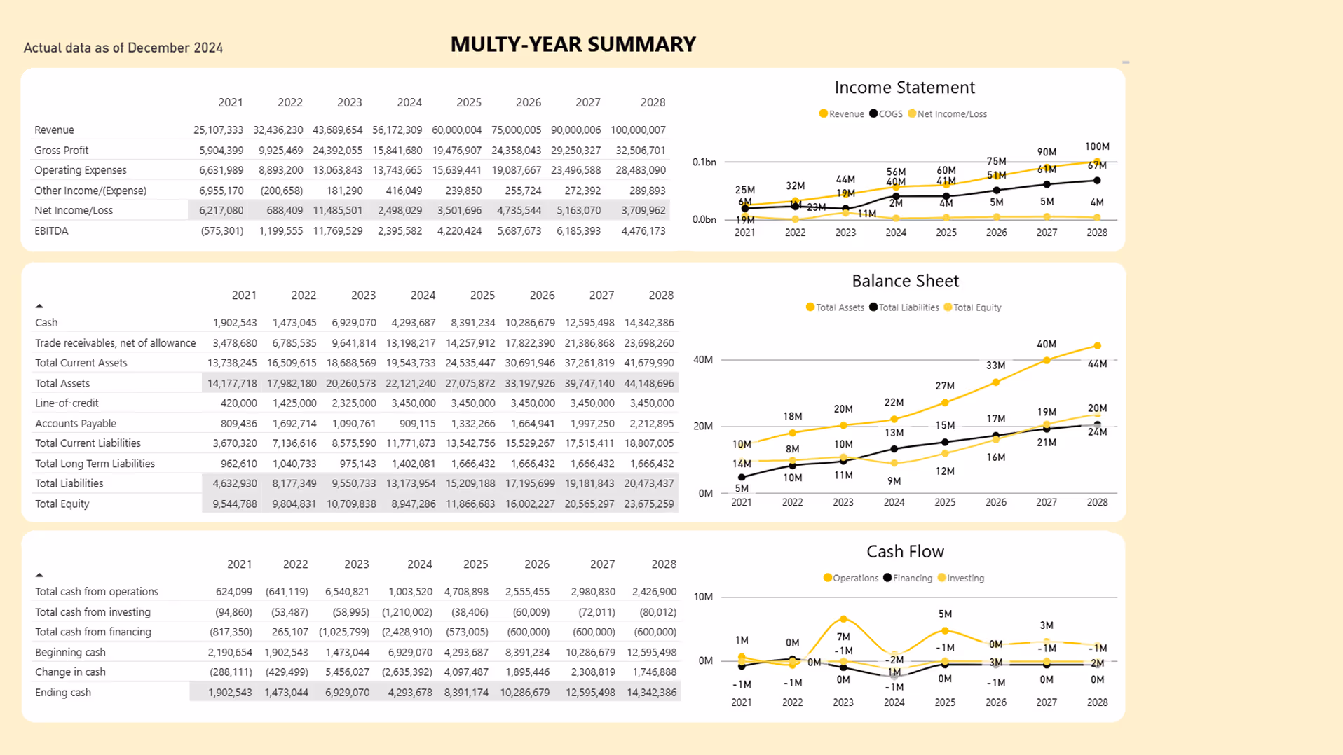 Financiaro Summary image