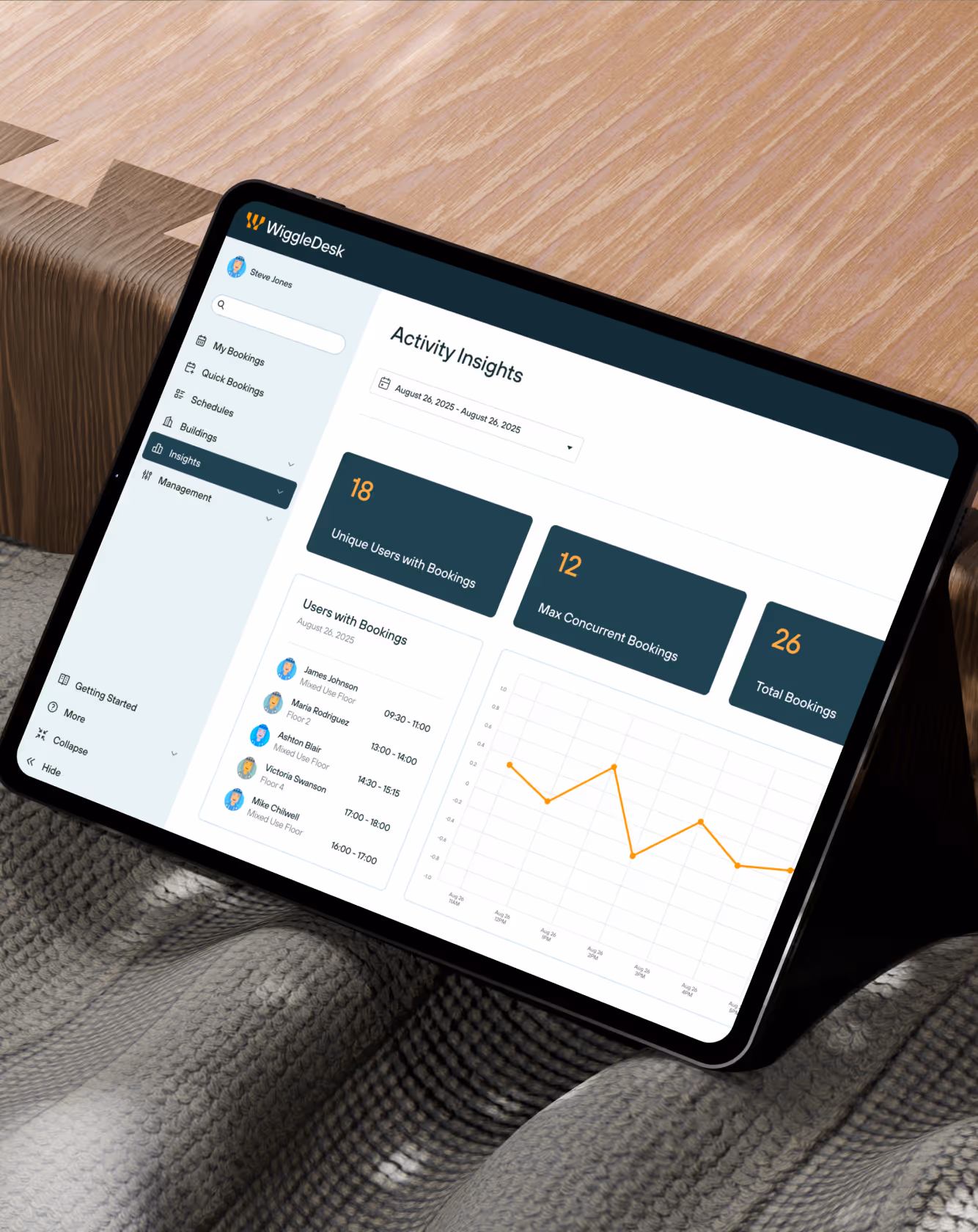 The WiggleDesk dashboard displayed on an iPad