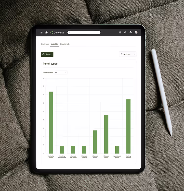 Concerto user interface on tablet