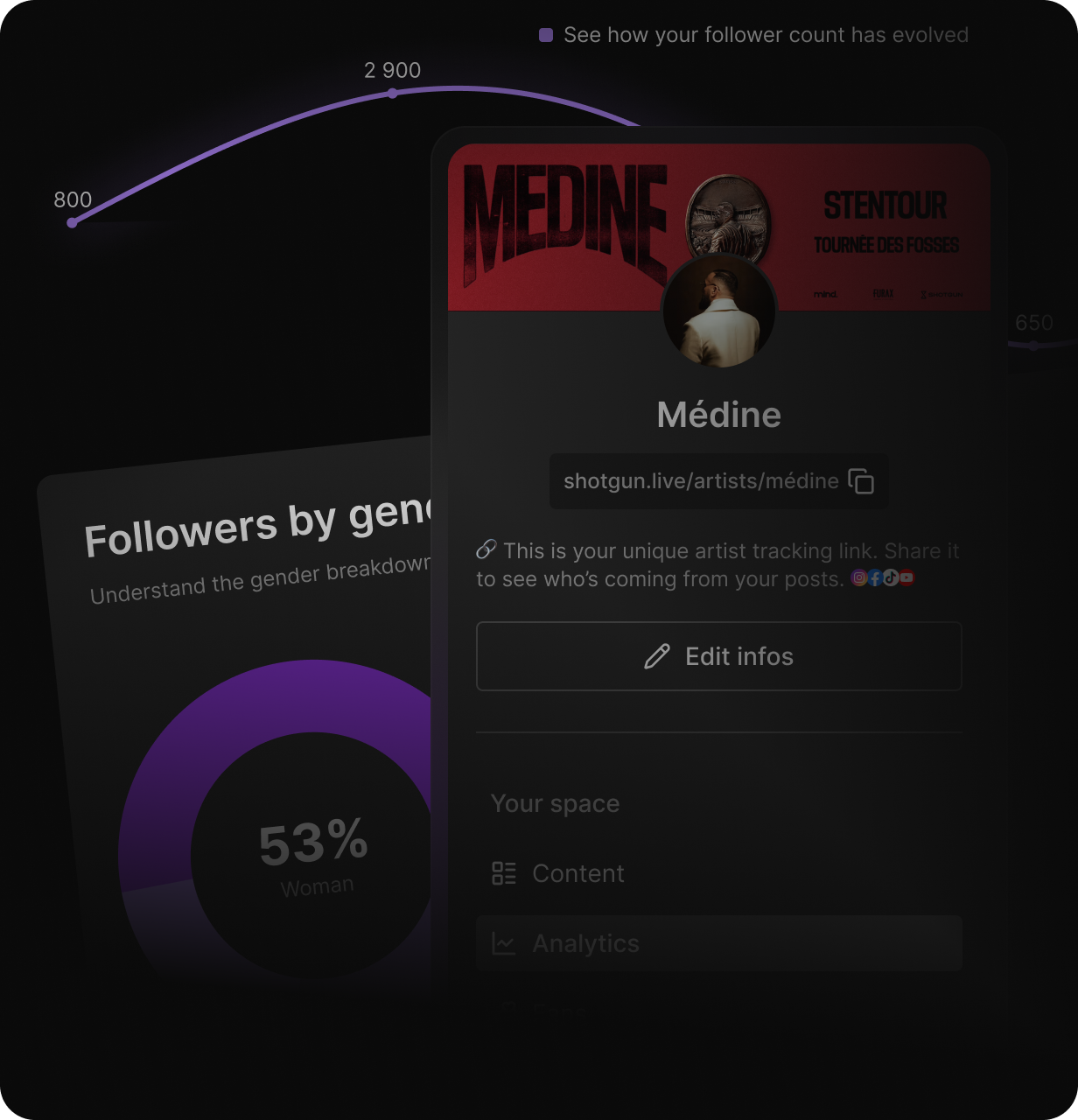 Découvrez qui sont les fans et ce qu’ils veulent