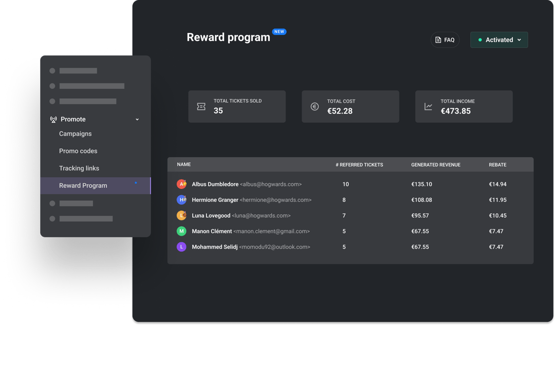 results of reward program