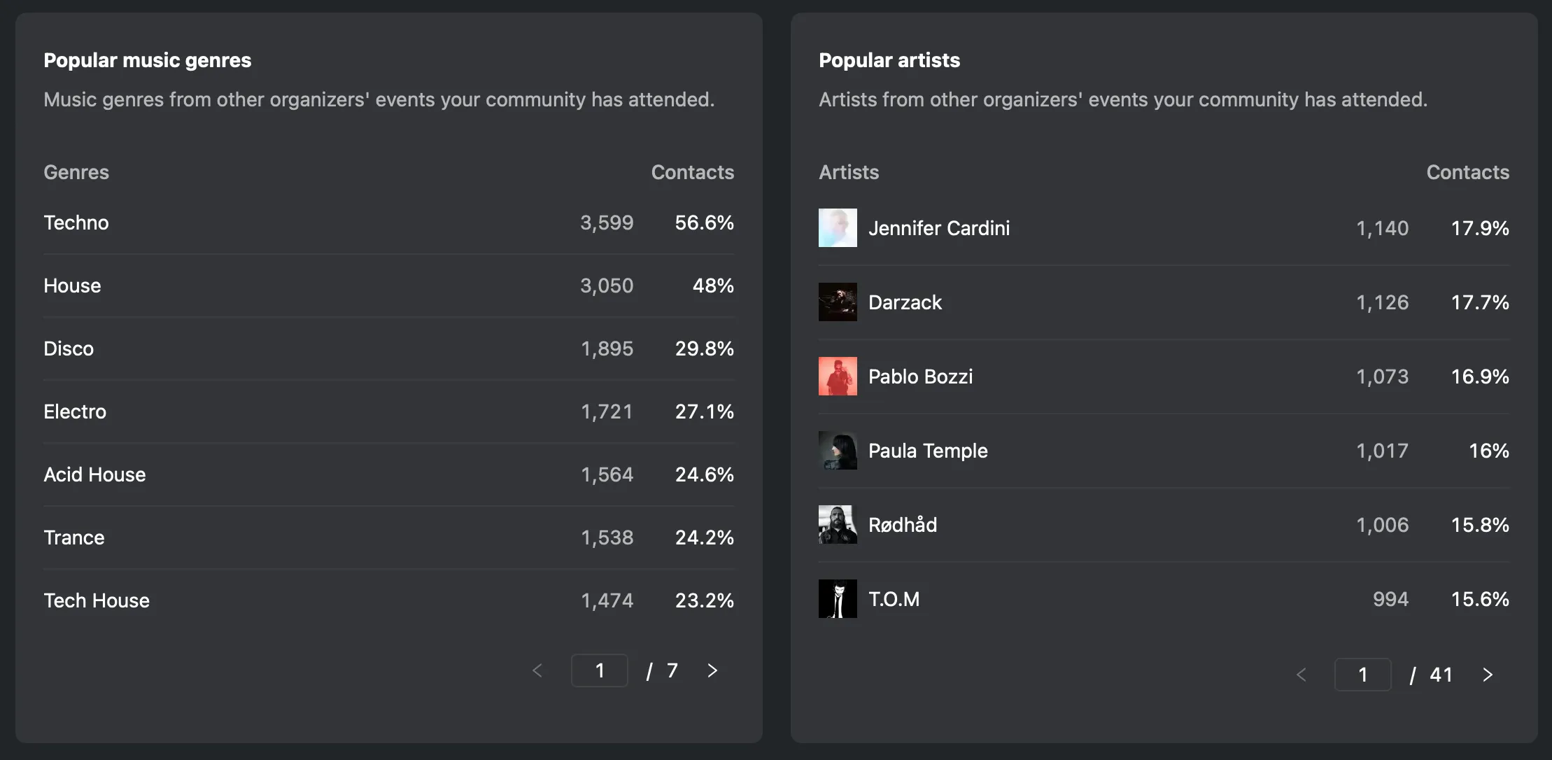 Gostos musicais e artistas populares