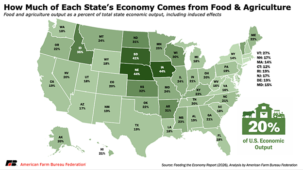 The Impact of Agriculture on Nebraska