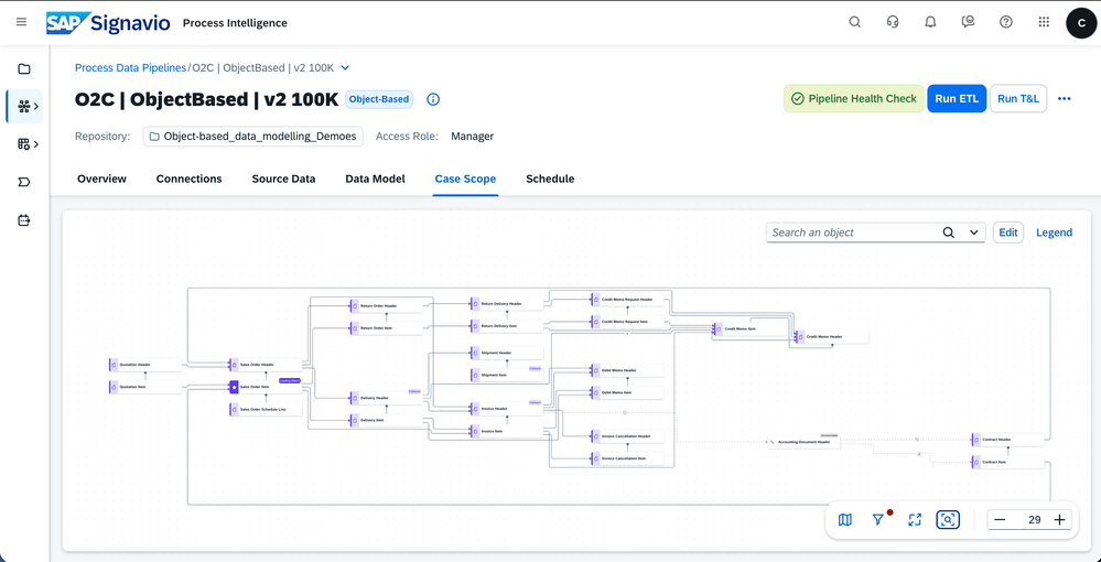 Object Based Data Modeling