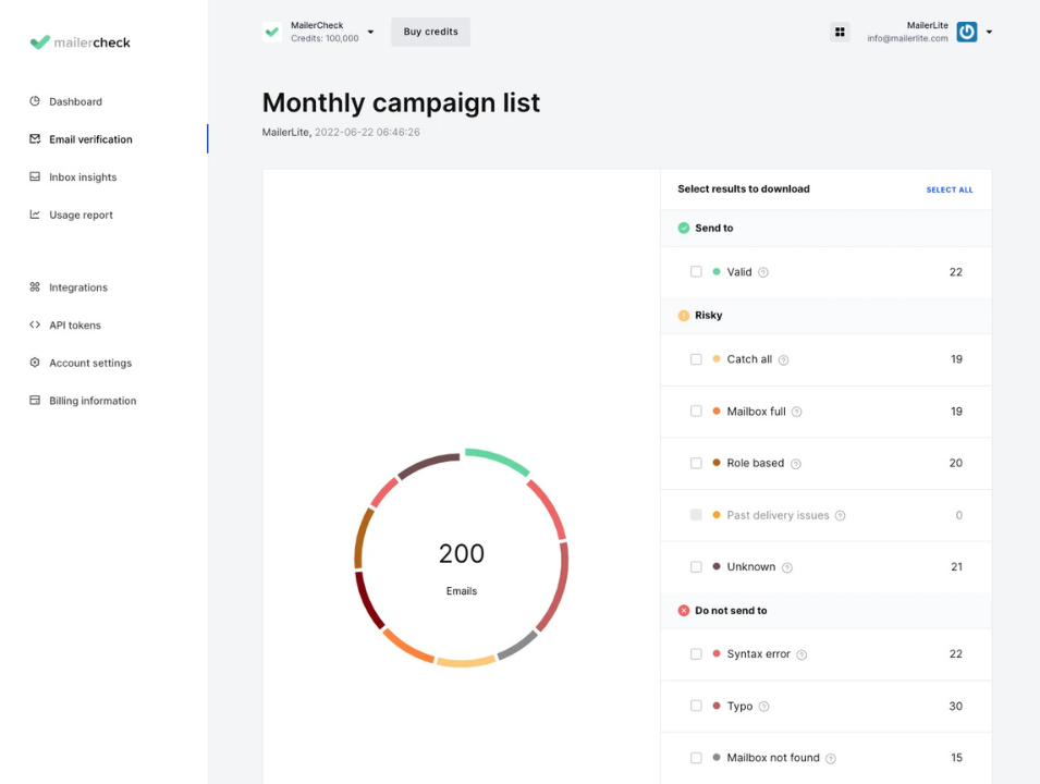 Screenshot of MailerLite Platform showing campaign data