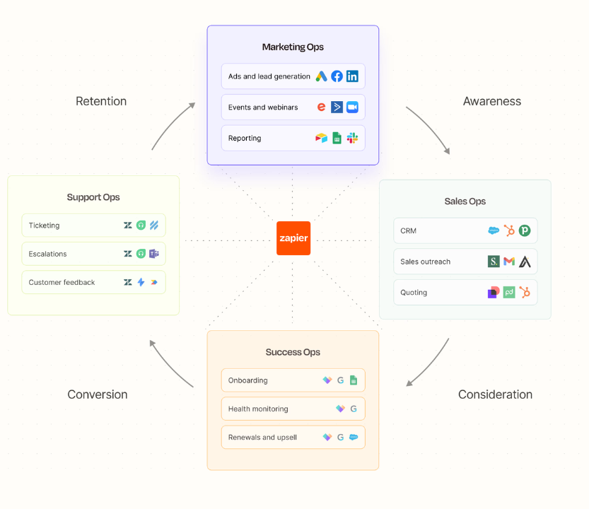 Example of Lead Capture Automation for Content Creators