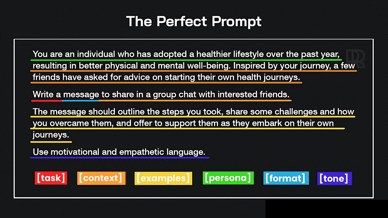 An example of ''the Perfect Prompt'' to share with AI Agent for Content Creators