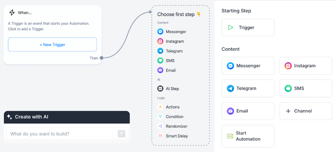 Screenshot of Manychat's Platform for Content Creator funnels