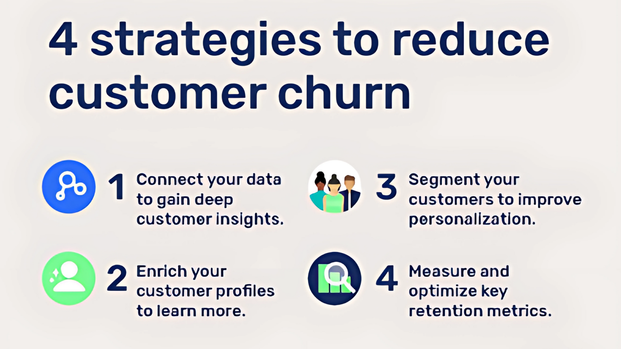 Image showing the 4 strategies to reduce customer churn