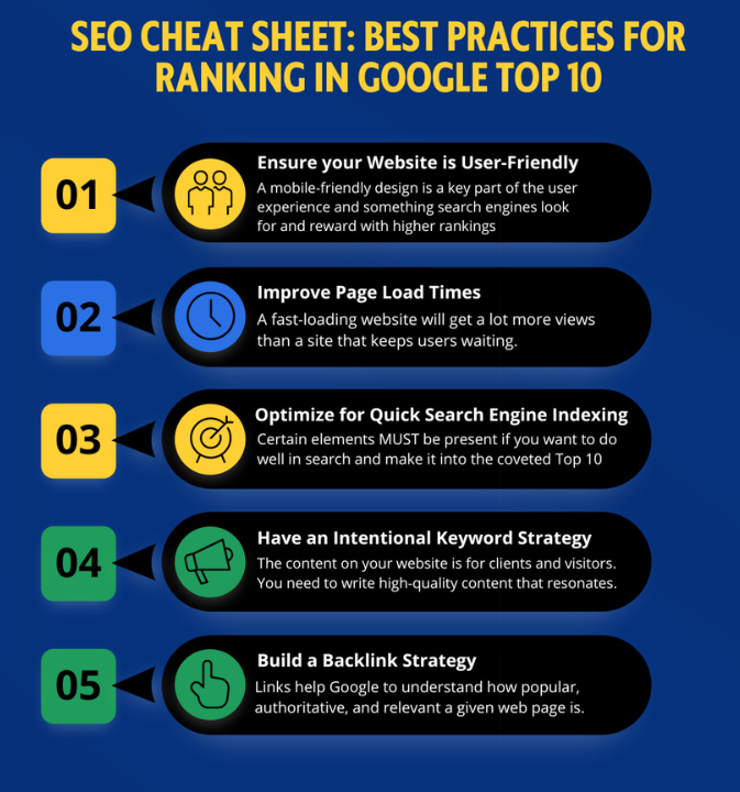 Table showing an SEO Cheat Sheet: Best Practices for Ranking in Google Top 10