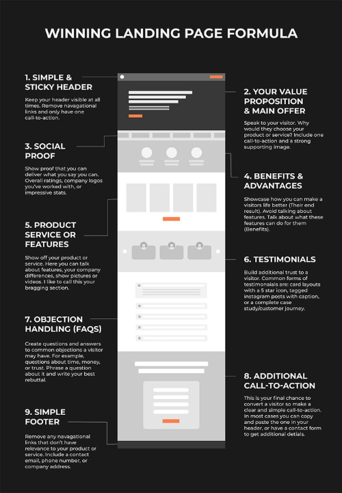 Image showing the winning landing page formula