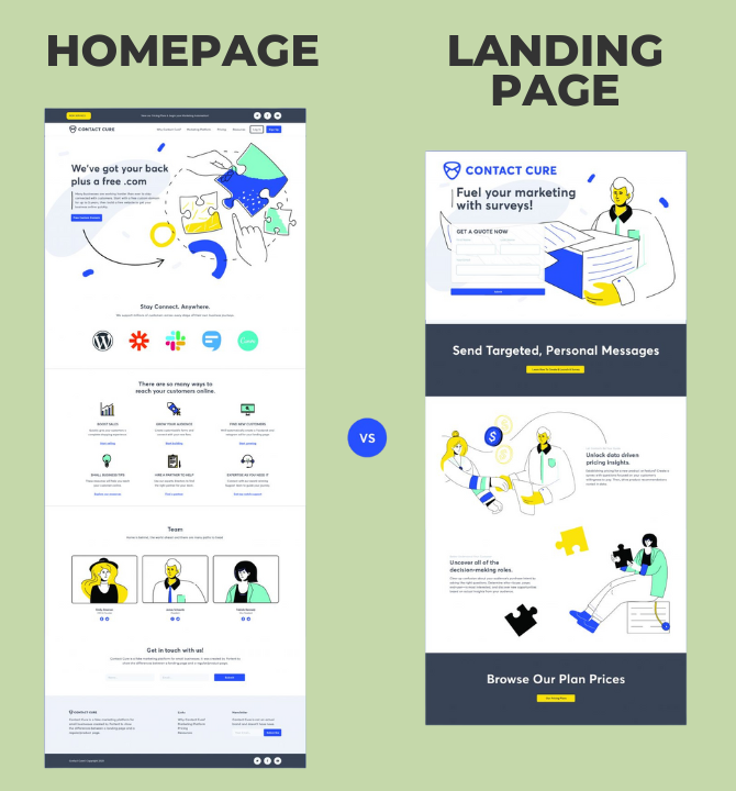 Image showing how to keep consistency brand among homepage and landing page