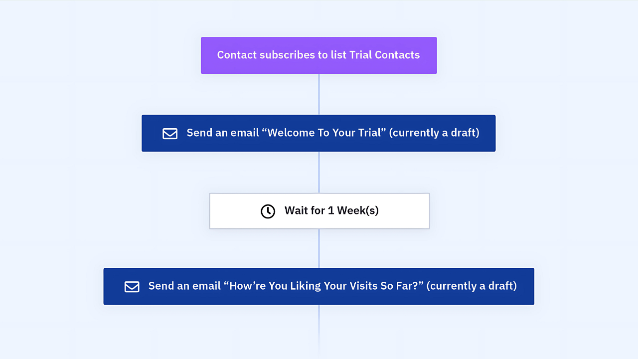 Image showing how Lemlist can send automated emails when ther's a trigger