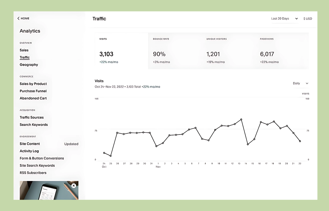 Screenshot of Squarespace's analytics feature