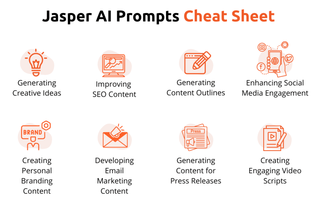 Jasper AI Prompts Cheat Sheet Image with: Generate creative ideas, Improving SEO, Generating Content Ideas, nd more