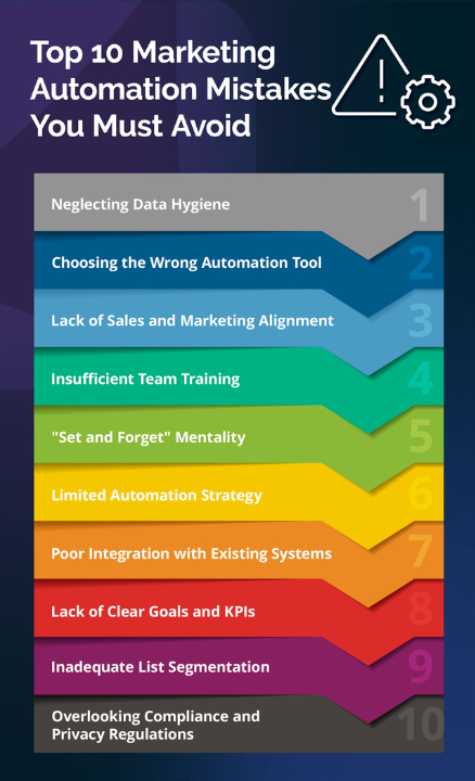 Image showing the top 10 marketing automation mistakes to avoid for creators