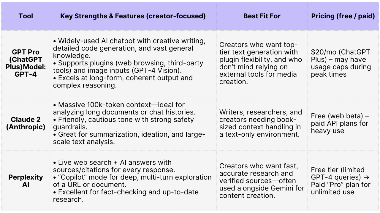 Table showing Similar tools to Gemini: GPT Pro, Claude 2, and Perplexity