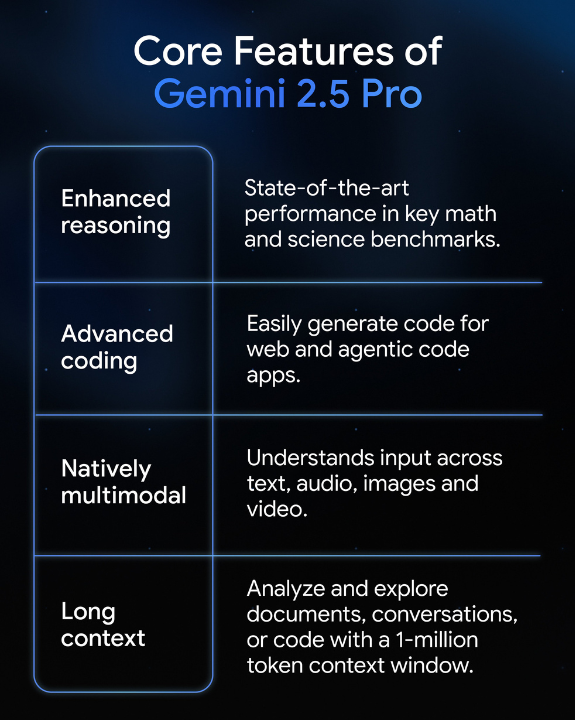 Image with a table showing the Core Features of Gemini 2.5 Pro