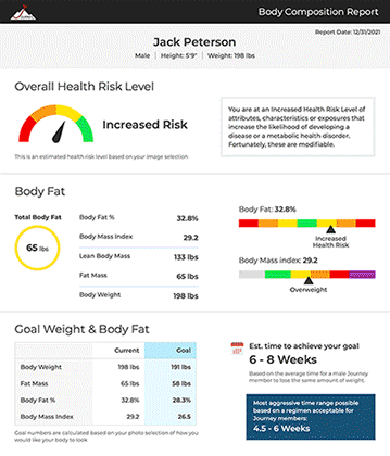 Visual Body Planner Report