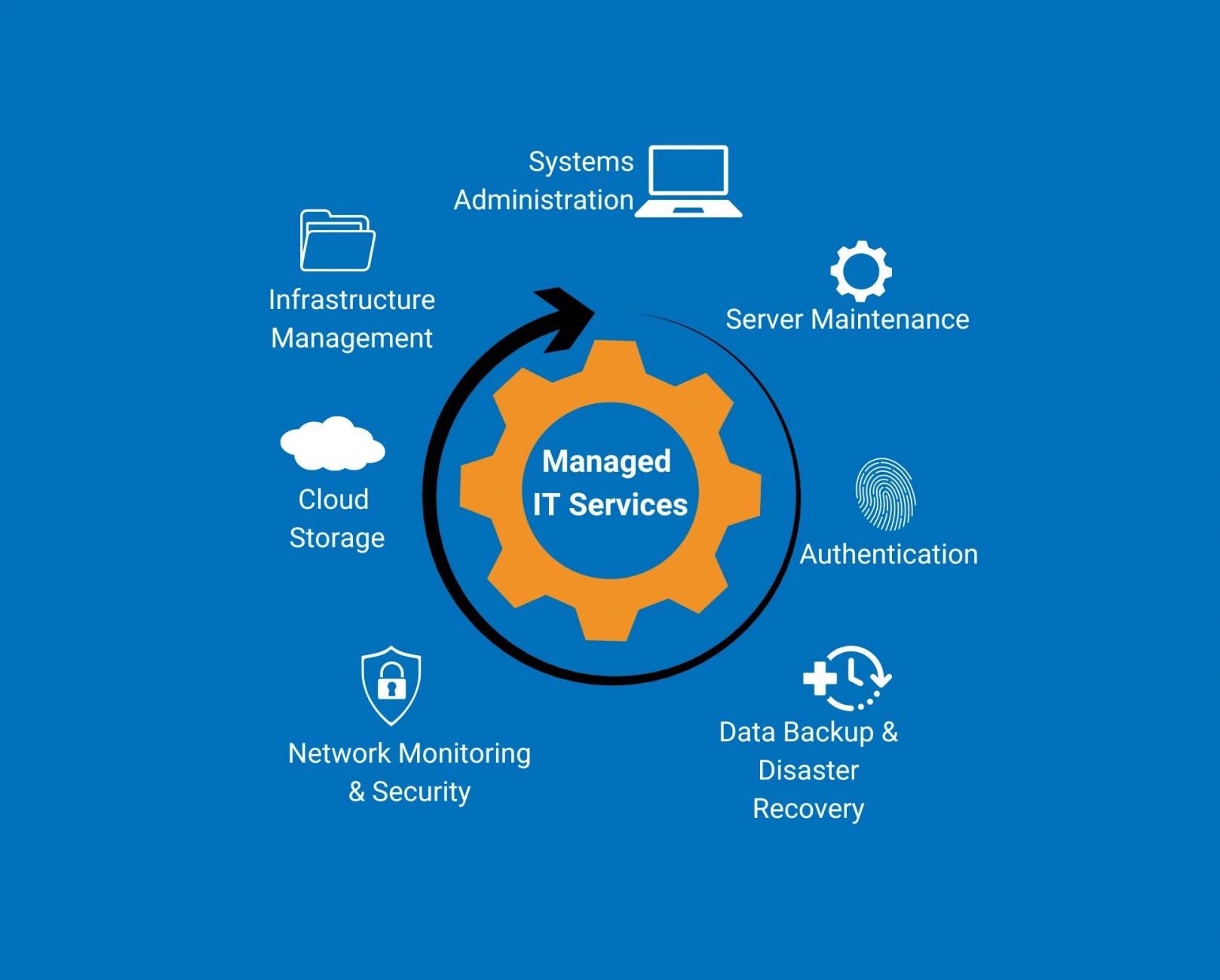InfoTech Enterprise Solutions team providing managed IT services to a small business in Provo, Utah