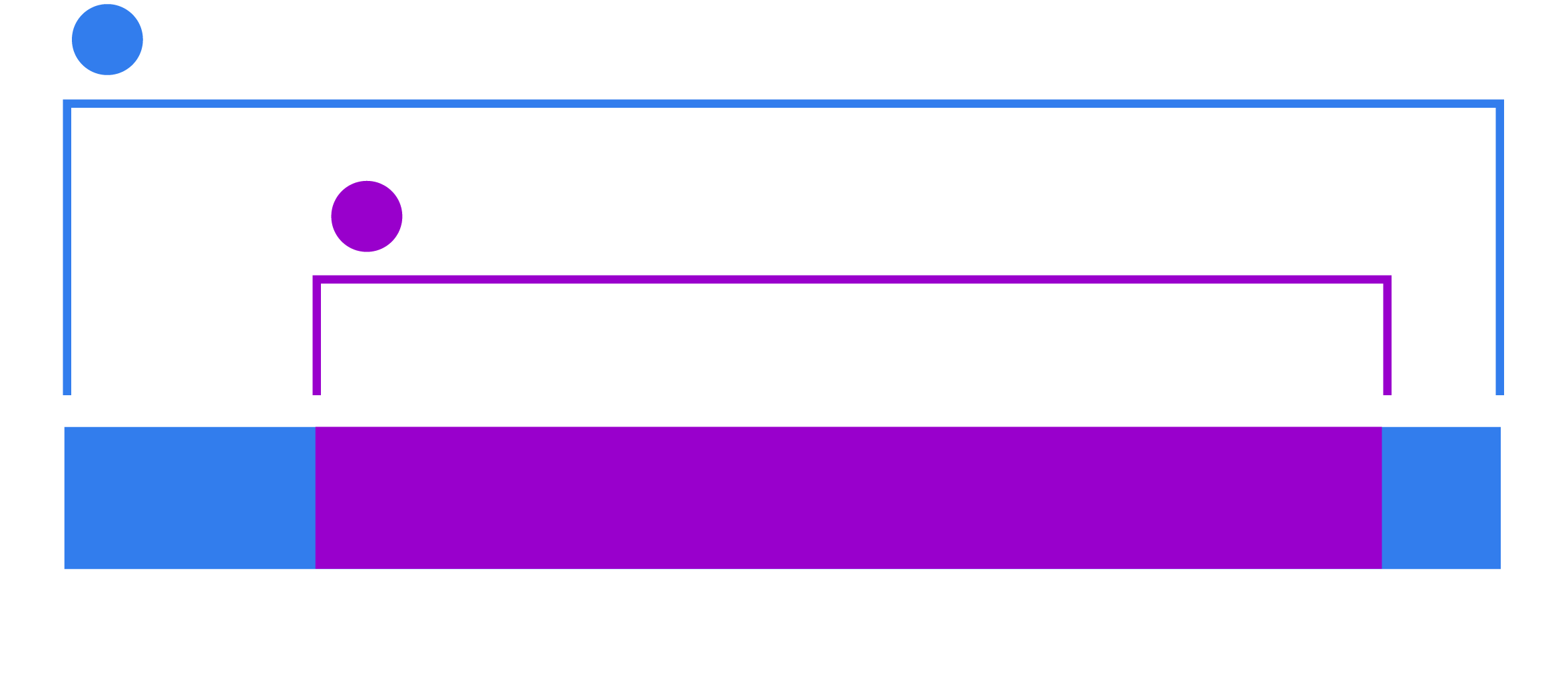 nurses have long careers