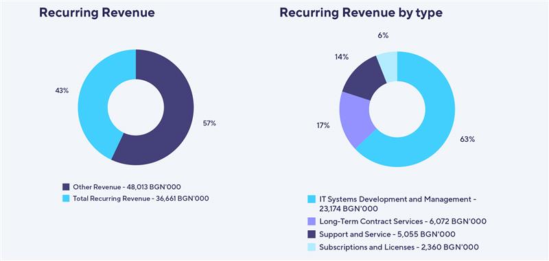 Recurring-revenue-Q3-EN.jpg