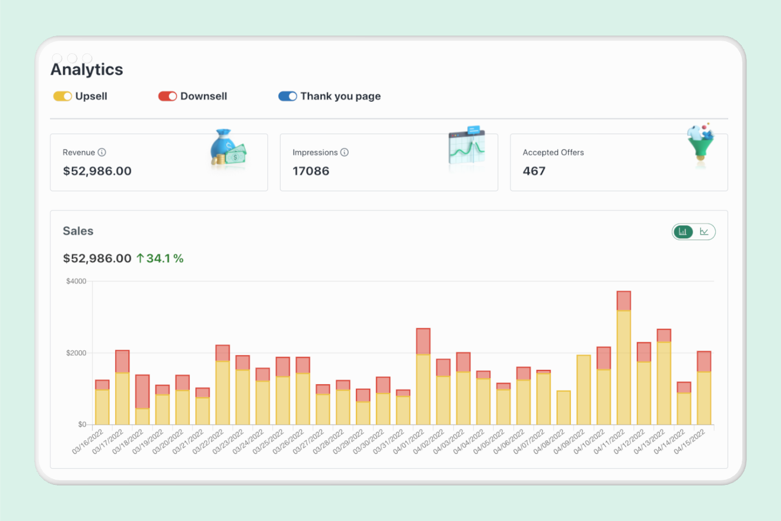 AfterSell Customer Revenue Results