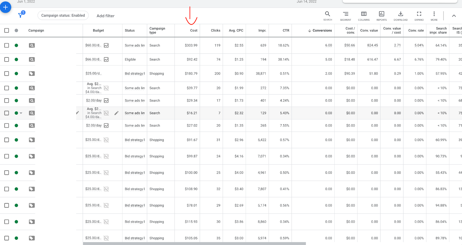 google ads dashboard
