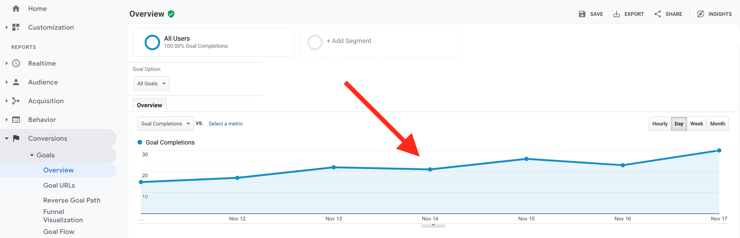 Install overview google analyics