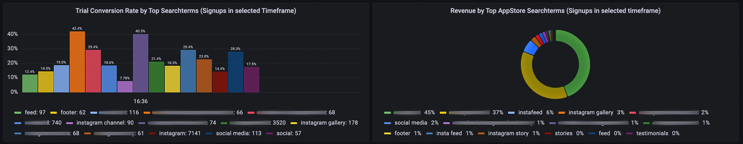 Fusionmetrics Install Search Term