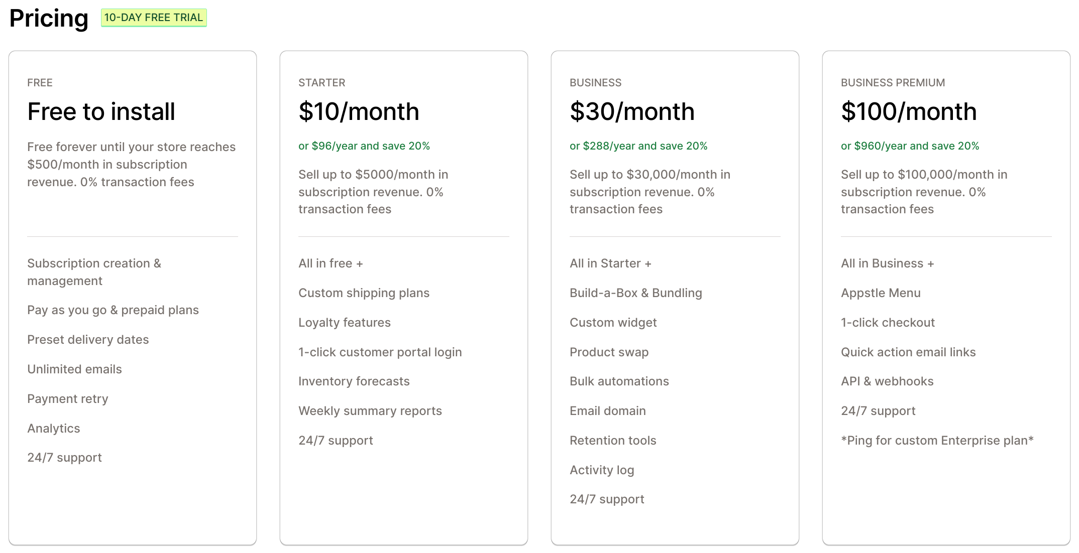 Appstle Pricing