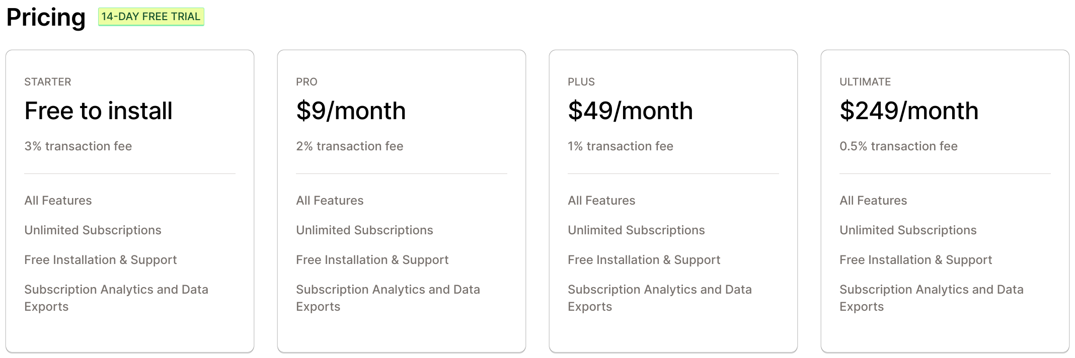 PayWhirl Pricing